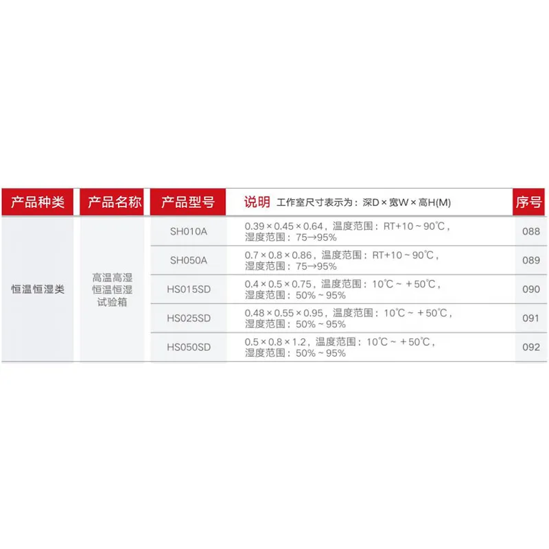 Бокс для поддержания постоянной температуры и влажности (2)