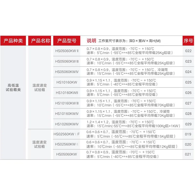 Испытательная камера с быстрым изменением температуры (2)