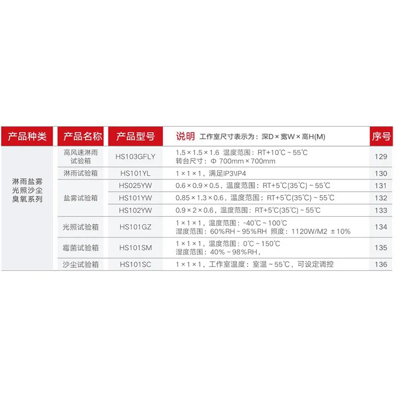 Камера для испытания на дождь (3)
